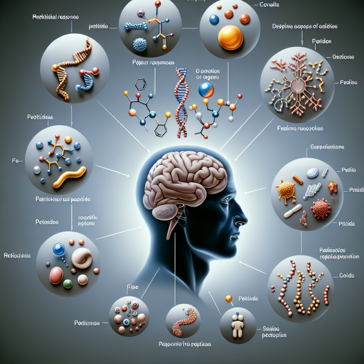 Réactions individuelles aux peptides : facteurs génétiques